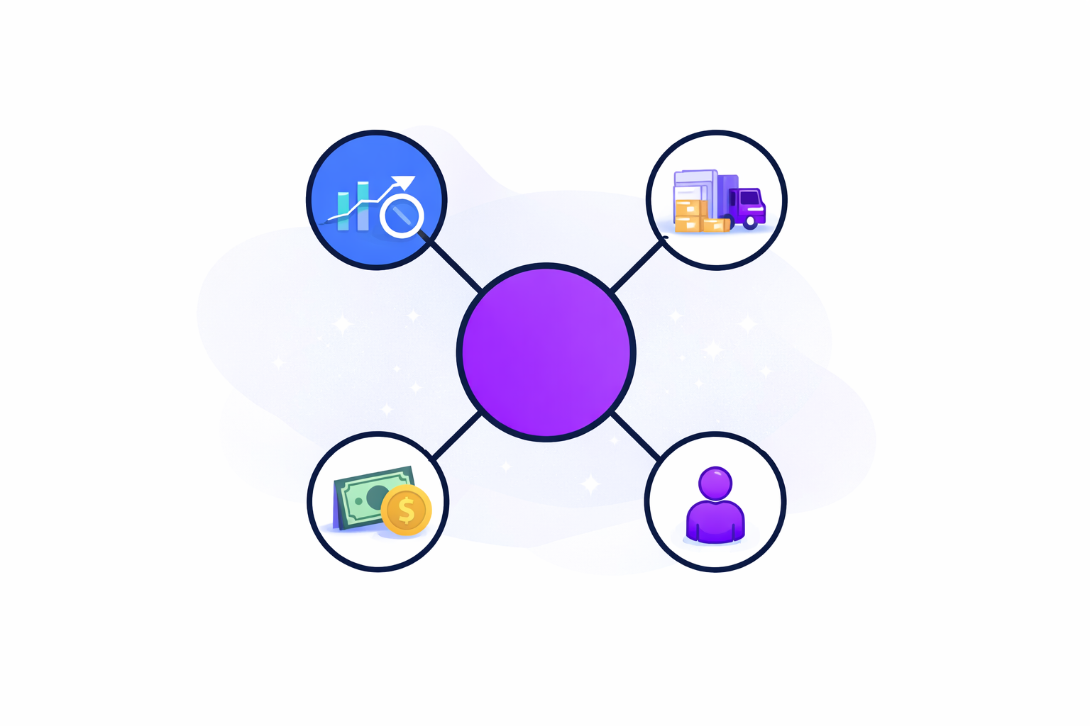 ERP system showing interconnected modules for finance, inventory, HR, and analytics